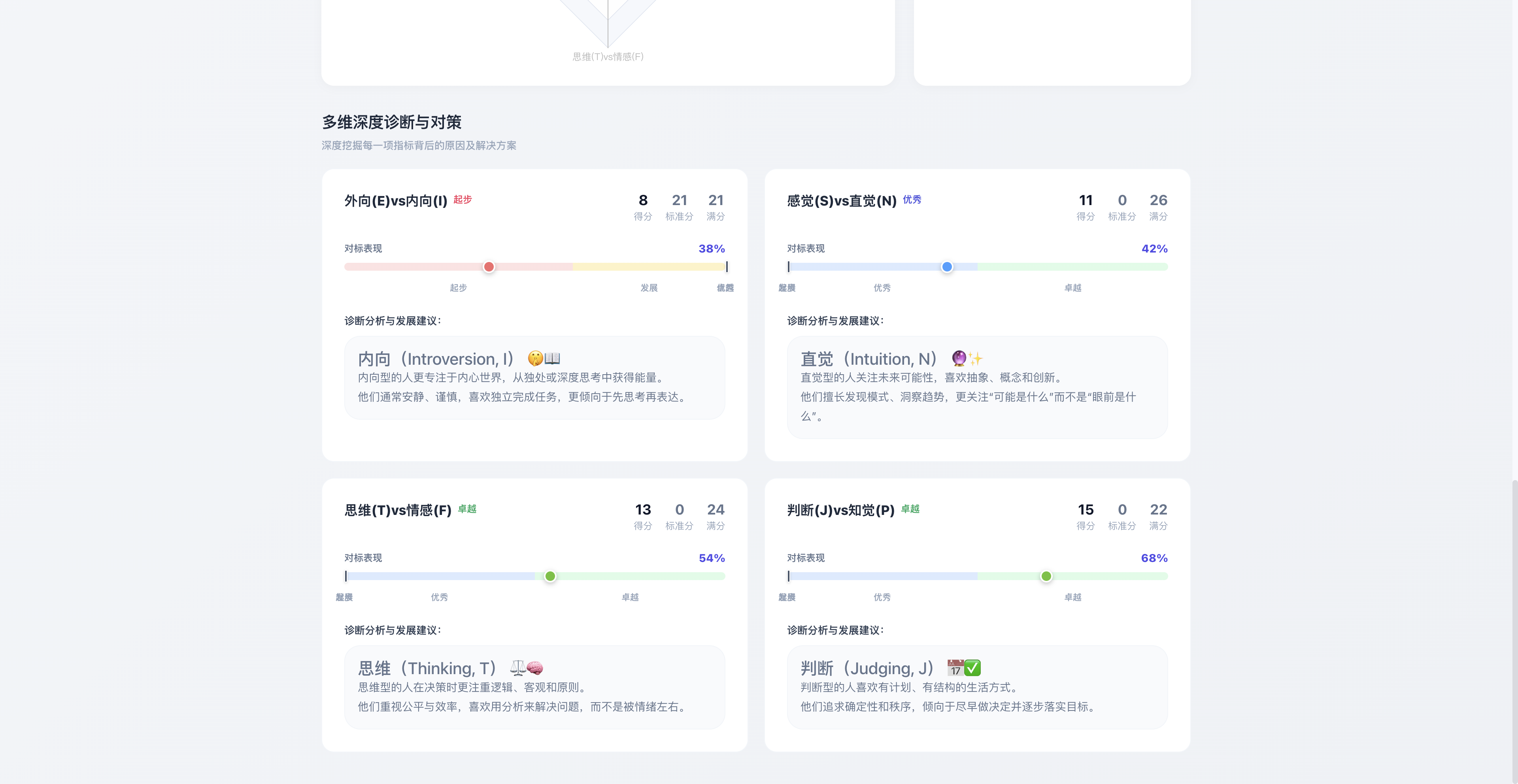 如何制作一个量表测评?完整步骤与实战技巧